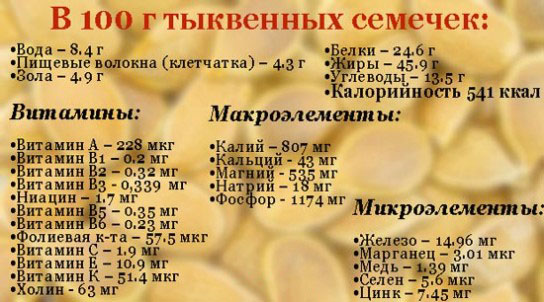 Elements and vitamins contained in pumpkin seeds