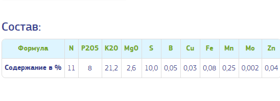 Fertika Universal Composition